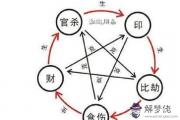 八字中的神煞論命靠譜嗎？如何正確的對待神煞論命