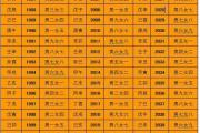 男女八字合婚對照表（從生活的角度分析）