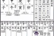 八字命盤的結構你知道多少呢