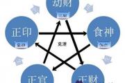八字算命中十神是什麼 有何說法