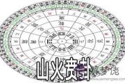 周易山火賁卦：談談如何學會拒絕