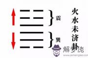 易經火水未濟卦：談自我檢討的處事原則
