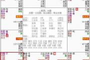紫微斗數命宮無主星時會有什麼影響