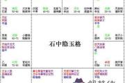 紫微斗數富貴格局：石中隱玉格詳解