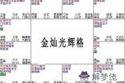 紫微斗數富貴格局：金燦光輝格詳解