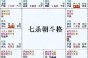 紫微斗數富貴格局：七殺朝斗格詳解