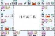 紫微斗數富貴格局：日照雷門格詳解