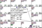 紫微斗數富貴格局：陽梁昌祿格詳解