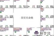 紫微斗數富貴格局：貴星夾命格詳解