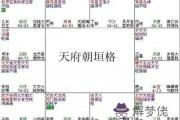 紫微斗數富貴格局：天府朝垣格詳解