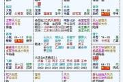 紫微斗數富貴格局：權煞化祿格詳解