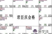 紫微斗數富貴格局：君臣慶會格詳解