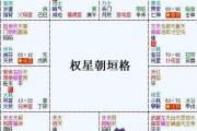 紫微斗數富貴格局：權星朝垣格詳解