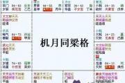 紫微斗數富貴格局：機月同梁格詳解