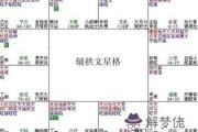紫微斗數富貴格局：輔拱文星格詳解