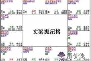 紫微斗數富貴格局：文梁振紀格詳解
