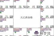 紫微斗數富貴格局：天乙拱命格詳解