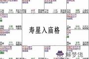 紫微斗數富貴格局：壽星入廟格詳解