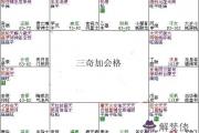 紫微斗數富貴格局：三奇加會格詳解