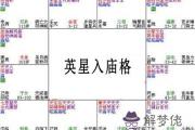 紫微斗數富貴格局：英星入廟格詳解