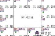 紫微斗數富貴格局：巨日同宮格詳解