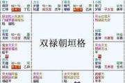 紫微斗數富貴格局：雙祿朝垣格詳解