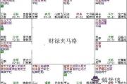 紫微斗數富貴格局：財祿夾馬格詳解