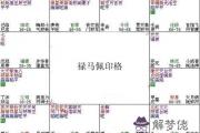 紫微斗數富貴格局：祿馬佩印格詳解