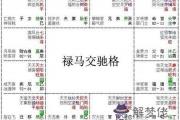 紫微斗數富貴格局：祿馬交馳格詳解