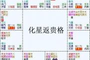 紫微斗數富貴格局：化星返貴格詳解