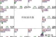 紫微斗數富貴格局：科權祿夾格詳解