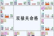 紫微斗數富貴格局：雙祿夾命格詳解