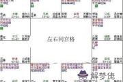 紫微斗數富貴格局：左右同宮格詳解