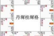 紫微斗數富貴格局：丹墀桂墀格詳解