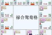 紫微斗數富貴格局：祿合鴛鴦格詳解