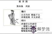 袁天罡推背圖第3象詳解