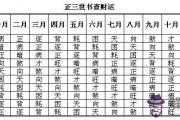 三世書財運表算命方法