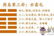 水雷屯卦卦象解析