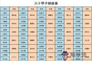六十甲子納音五行口訣