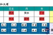 命中注定貧窮怎么辦？命中日主勝過財官太多！