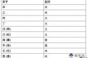 天干與五行的關系查詢