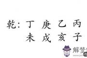 八字算命詳解，焦恩俊生日時辰查詢表