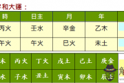 什么是從財格？一種容易發財的八字格局解析
