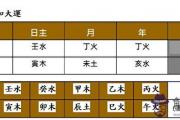什么樣的命容易早亡？命中只有一個用神在地支，沒有喜神來化解