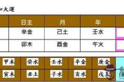 八字中的刑妻命是怎么回事？刑克妻的命理格局有哪些特點？