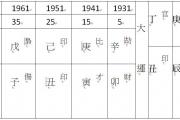 免費算八字超準看英國女皇外傳，解析英女皇曲折王位路