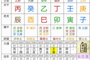 拼命三郎的正財人！解析他的八字運勢命運