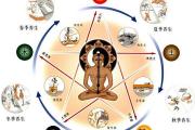 陰陽五行被賦予的實際意義