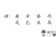 女神莫文蔚八字命理免費咨詢分析
