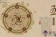五行查詢對照缺失元素